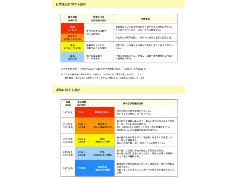WBGT（暑さ指数）