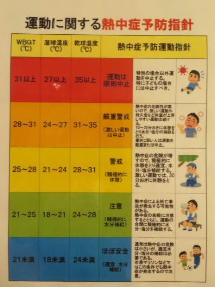 WBGT